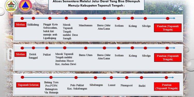 BPBD Rilis Dua Rute Sementara Lewat Jalur Darat ke Tapanuli Tengah