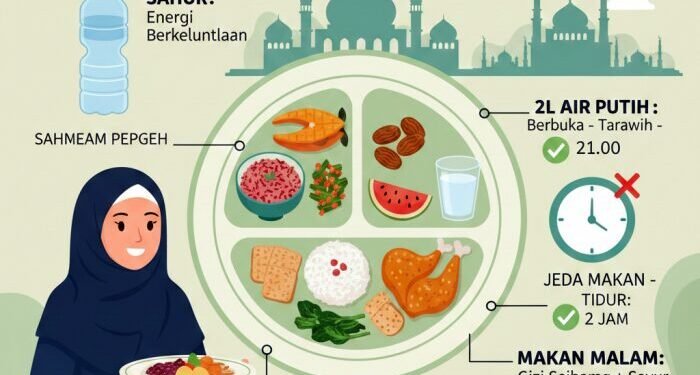 Strategi Mengatur Porsi Makan Saat Ramadan agar Tubuh Tetap Berenergi