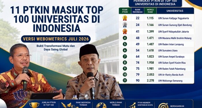 11 PTKIN Masuk Top 100 Universitas Indonesia Versi Webometrics